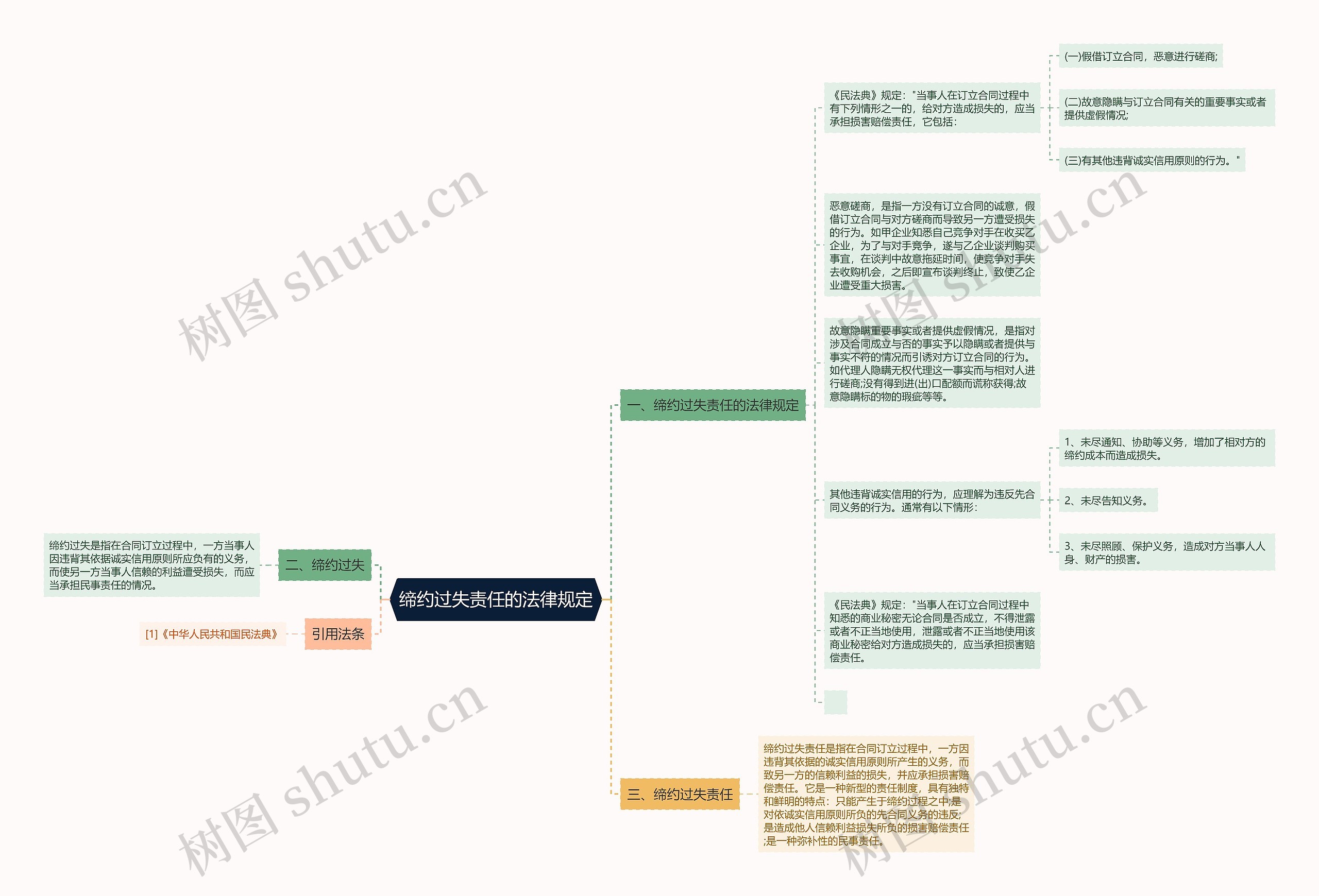 缔约过失责任的法律规定 缔约过失责任的法律规定