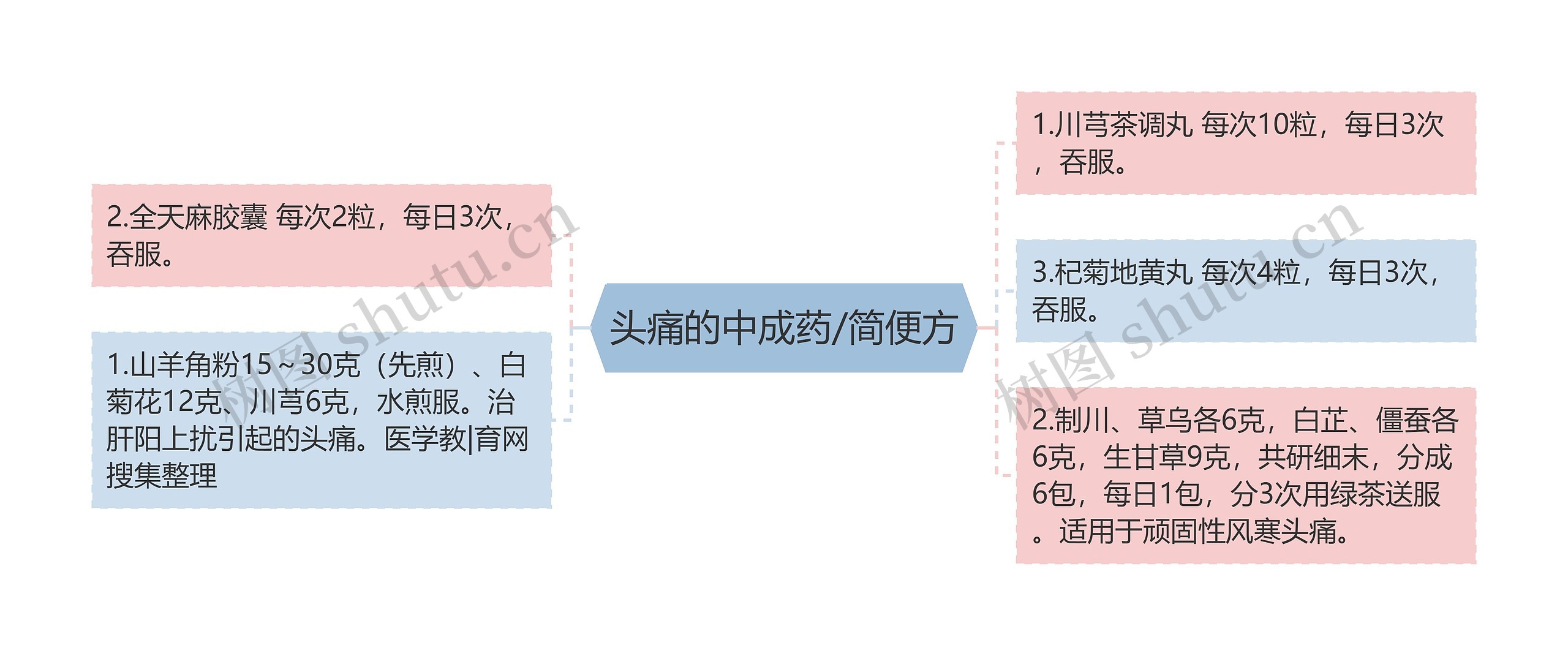 头痛的中成药/简便方