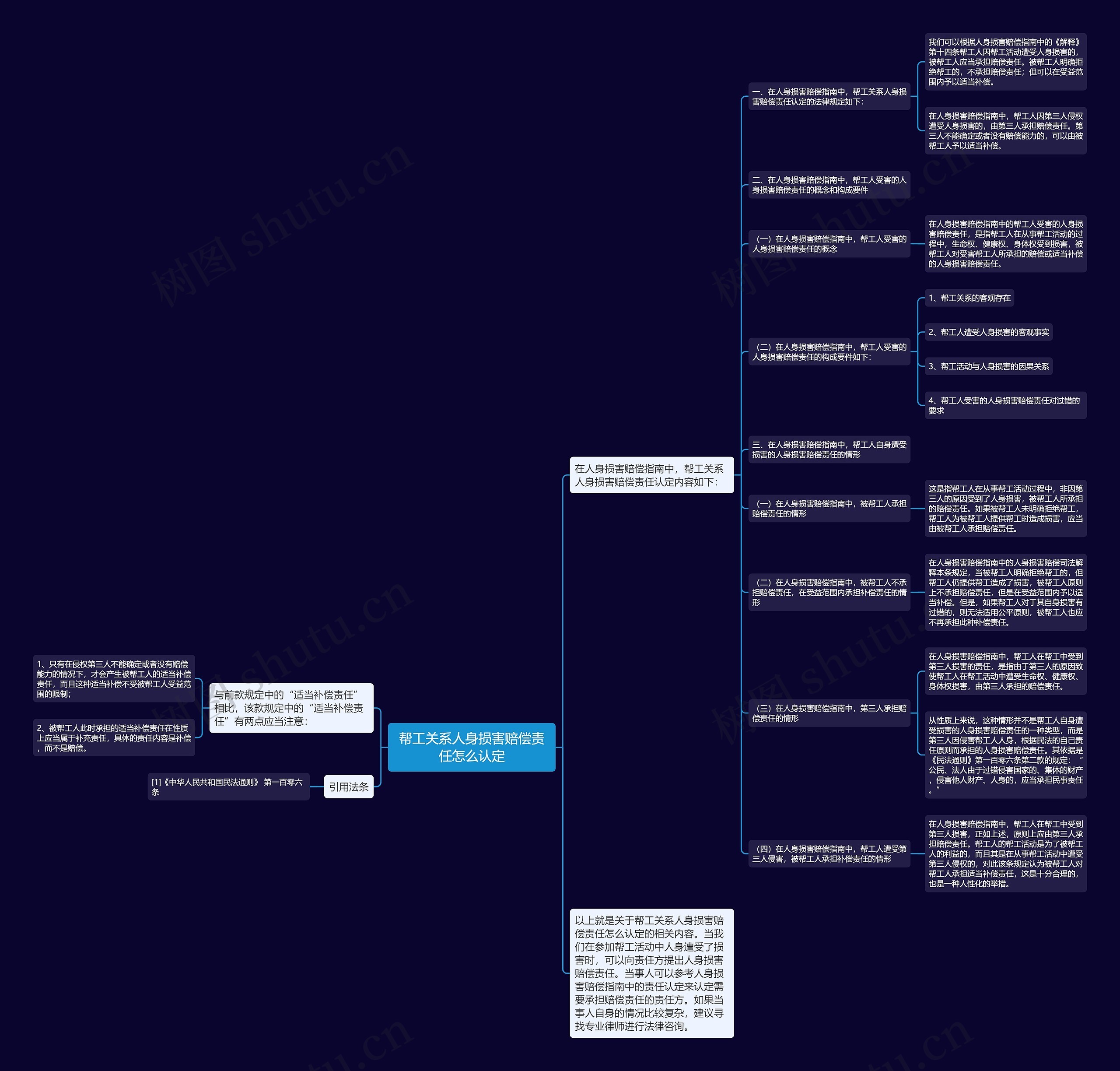 帮工关系人身损害赔偿责任怎么认定思维导图