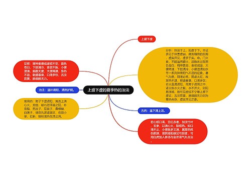 上盛下虚的夏季热的治法