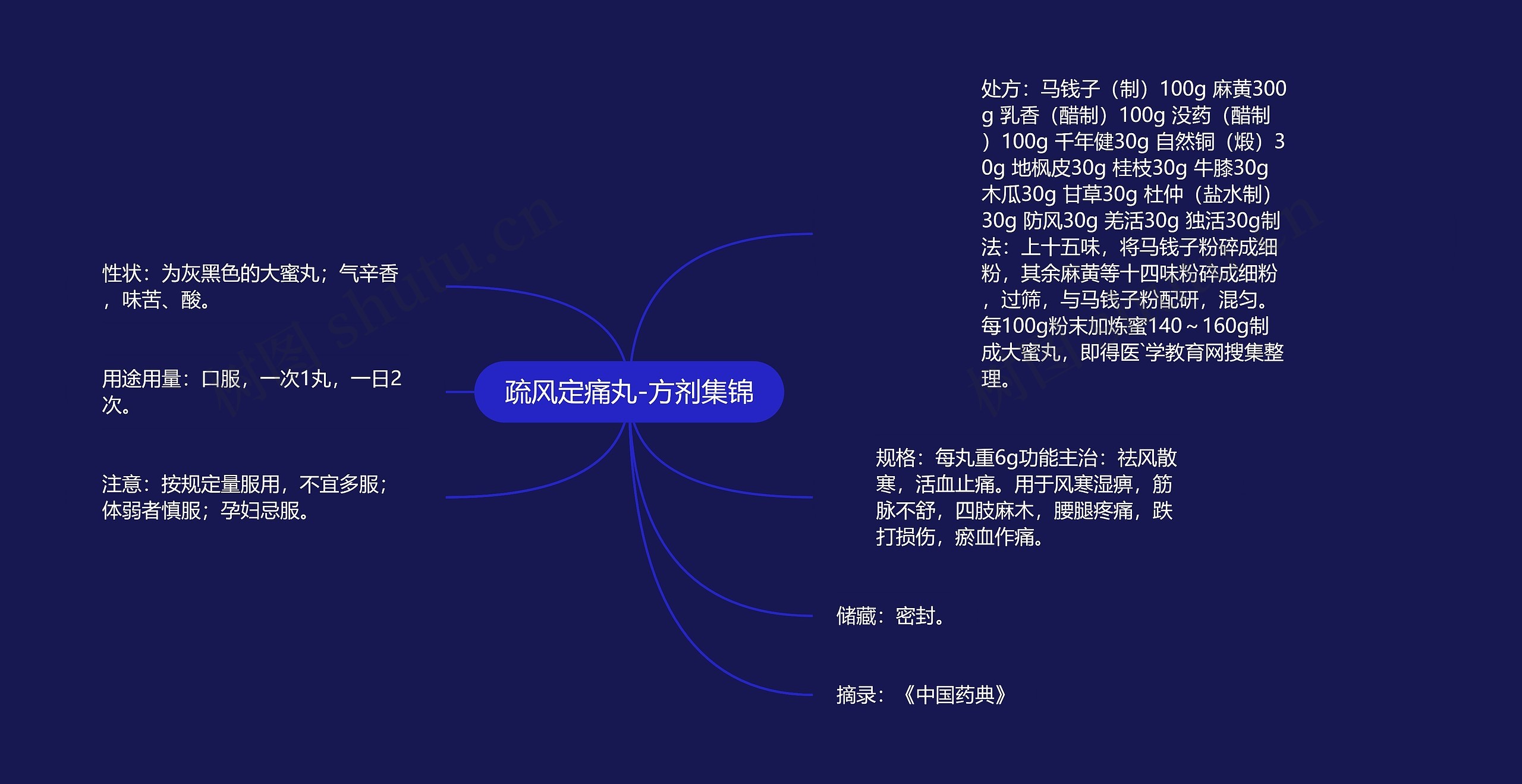 疏风定痛丸-方剂集锦 疏风定痛丸-方剂集锦