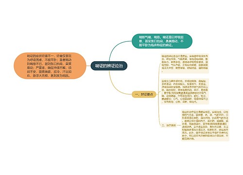 喘证的辨证论治思维导图