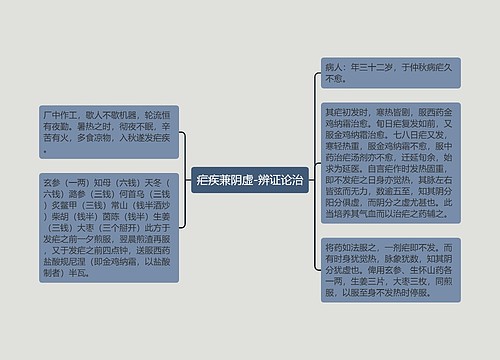 疟疾兼阴虚-辨证论治