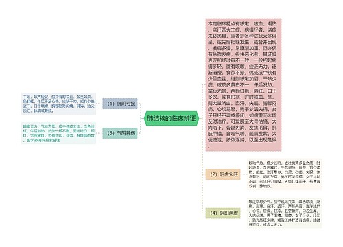 肺结核的临床辨证