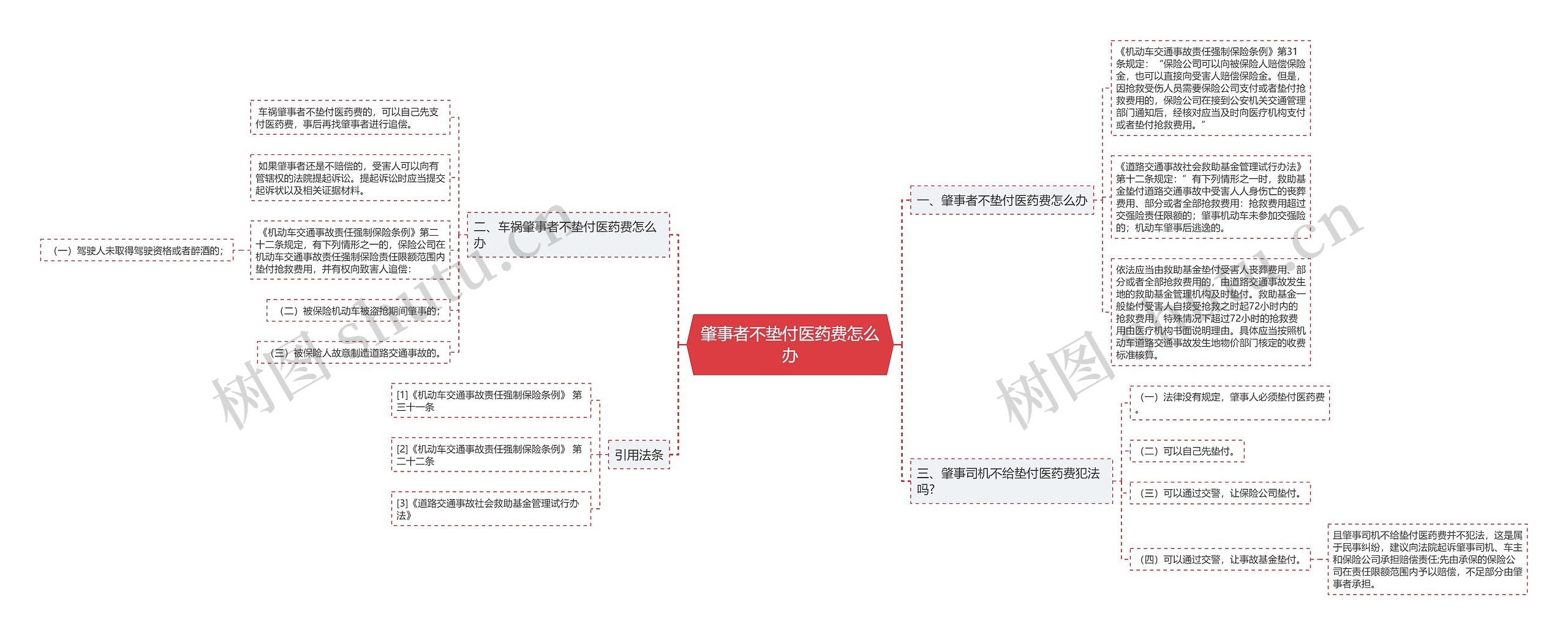 肇事者不垫付医药费怎么办