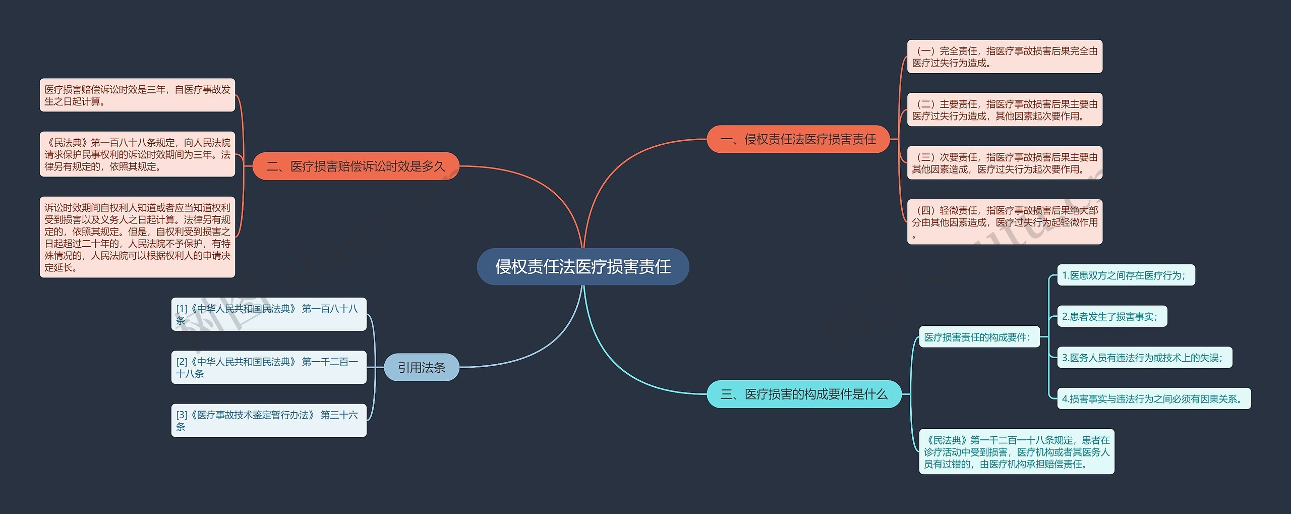 侵权责任法医疗损害责任