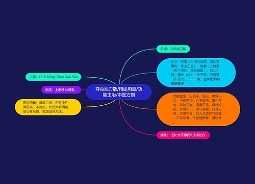 夺命抽刀散/用途用量/功能主治/中医方剂