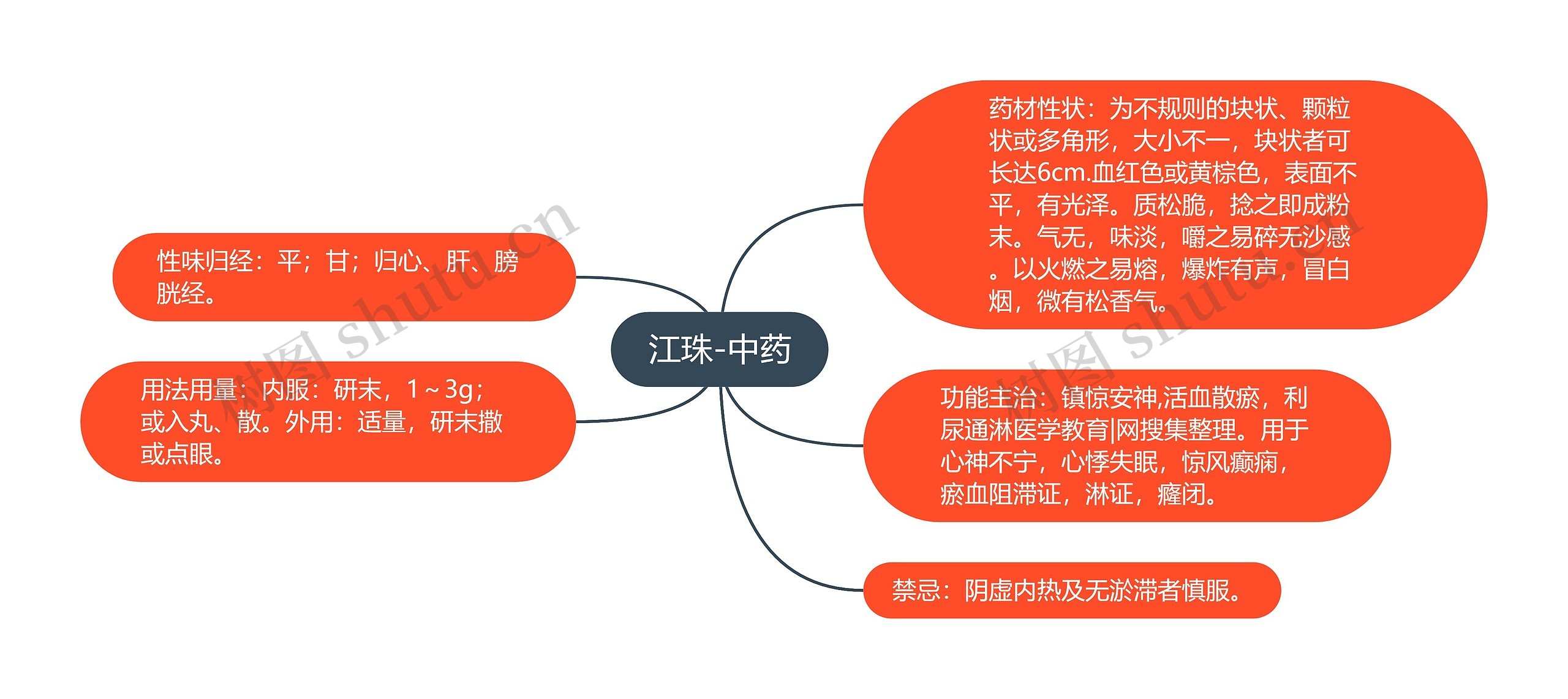 江珠-中药 江珠-中药