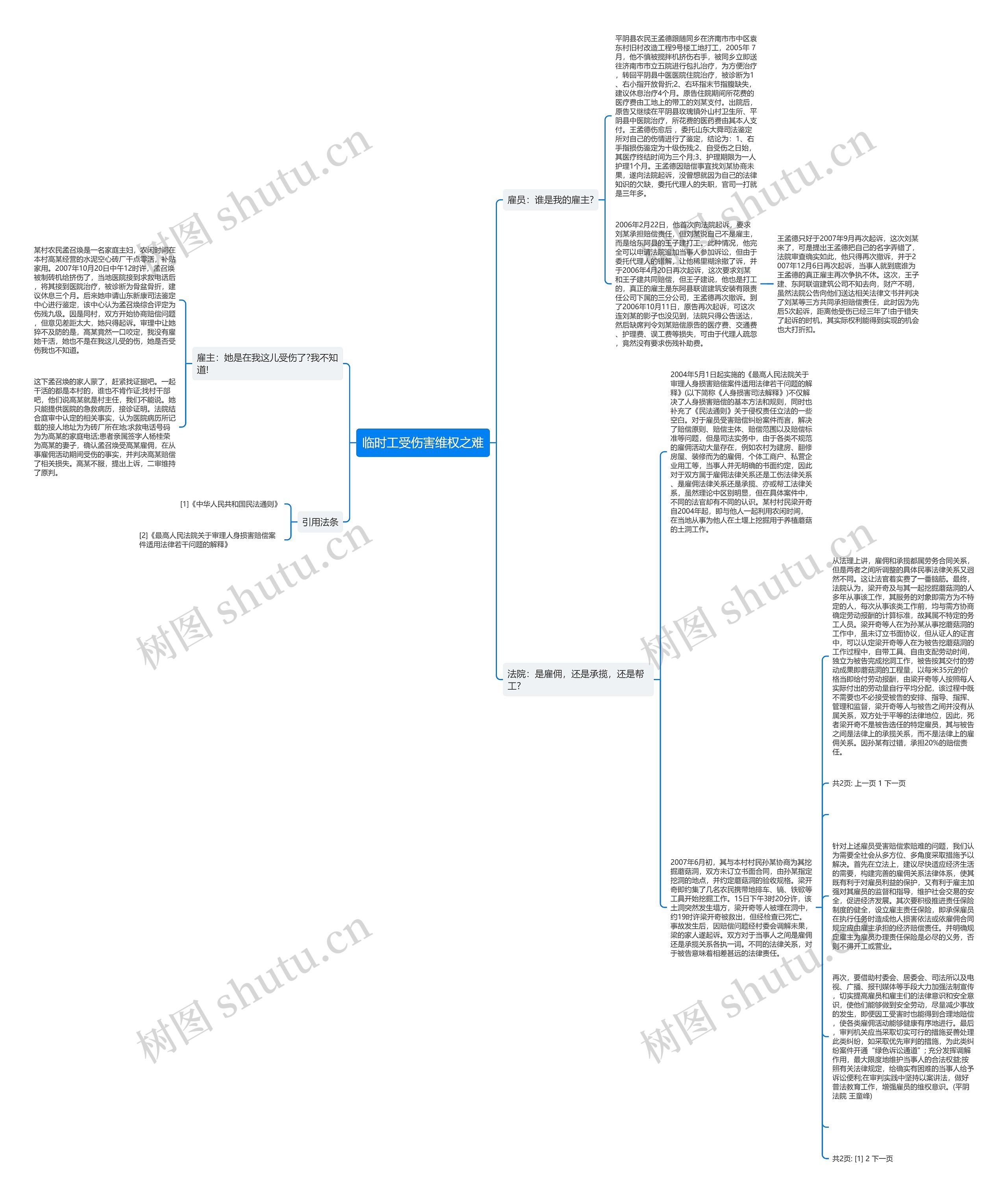 临时工受伤害维权之难思维导图