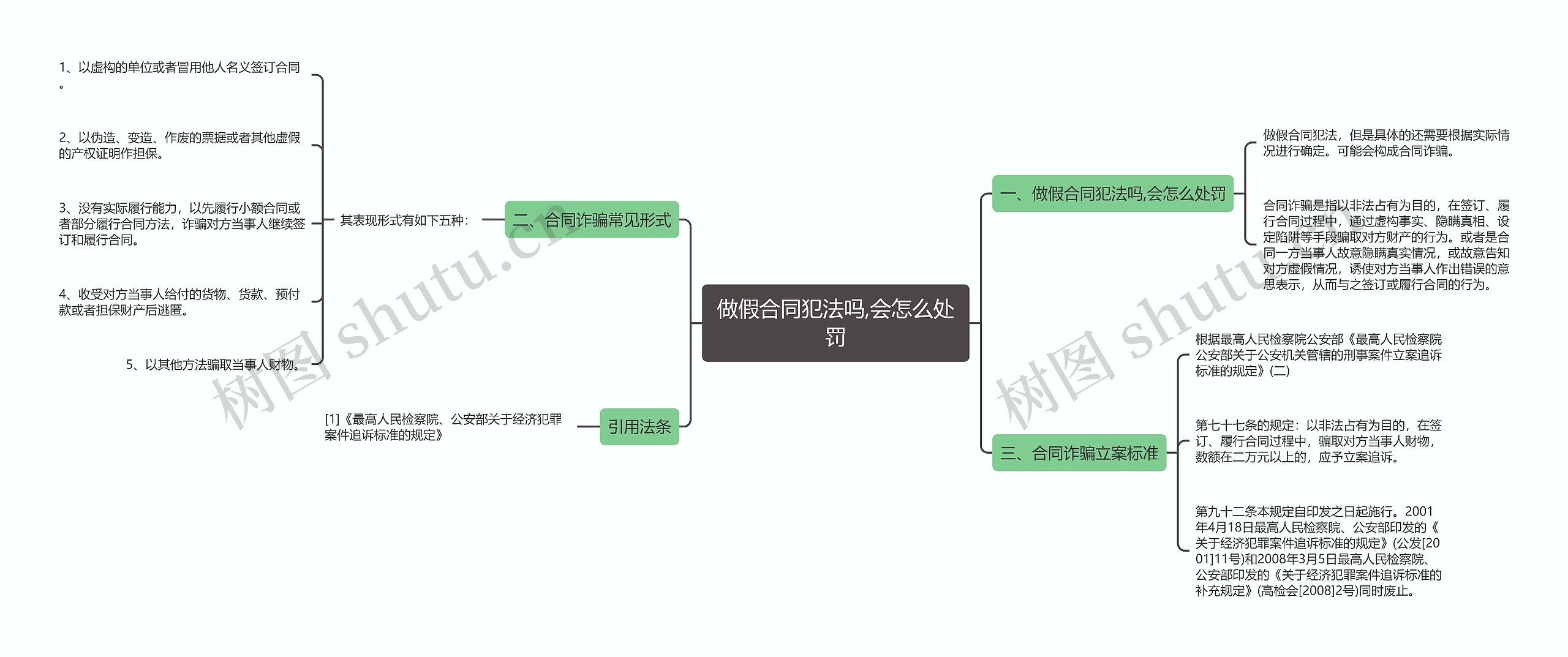 做假合同犯法吗,会怎么处罚思维导图