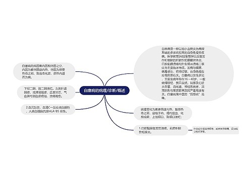 白塞病的病理/诊断/概述