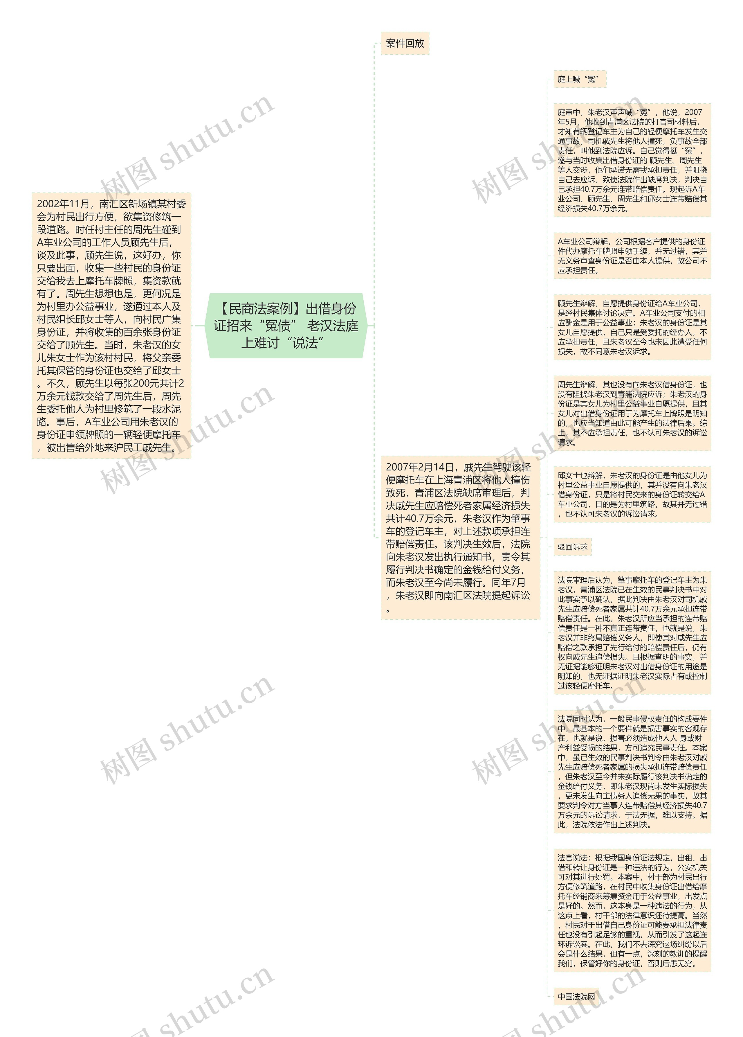 【民商法案例】出借身份证招来“冤债” 老汉法庭上难讨“说法”思维导图