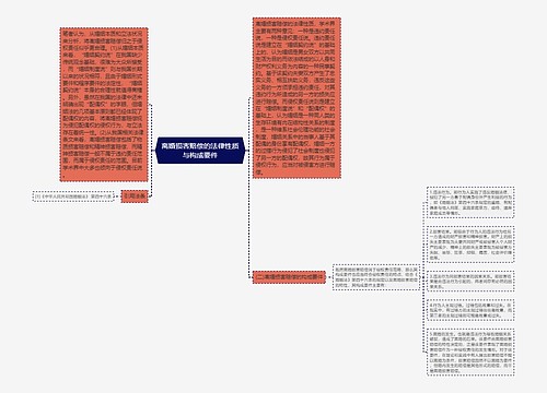 离婚损害赔偿的法律性质与构成要件