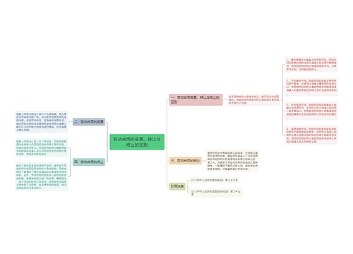 劳动合同的变更、转让与终止的区别