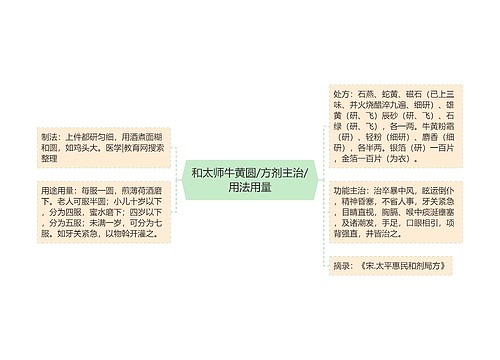 和太师牛黄圆/方剂主治/用法用量