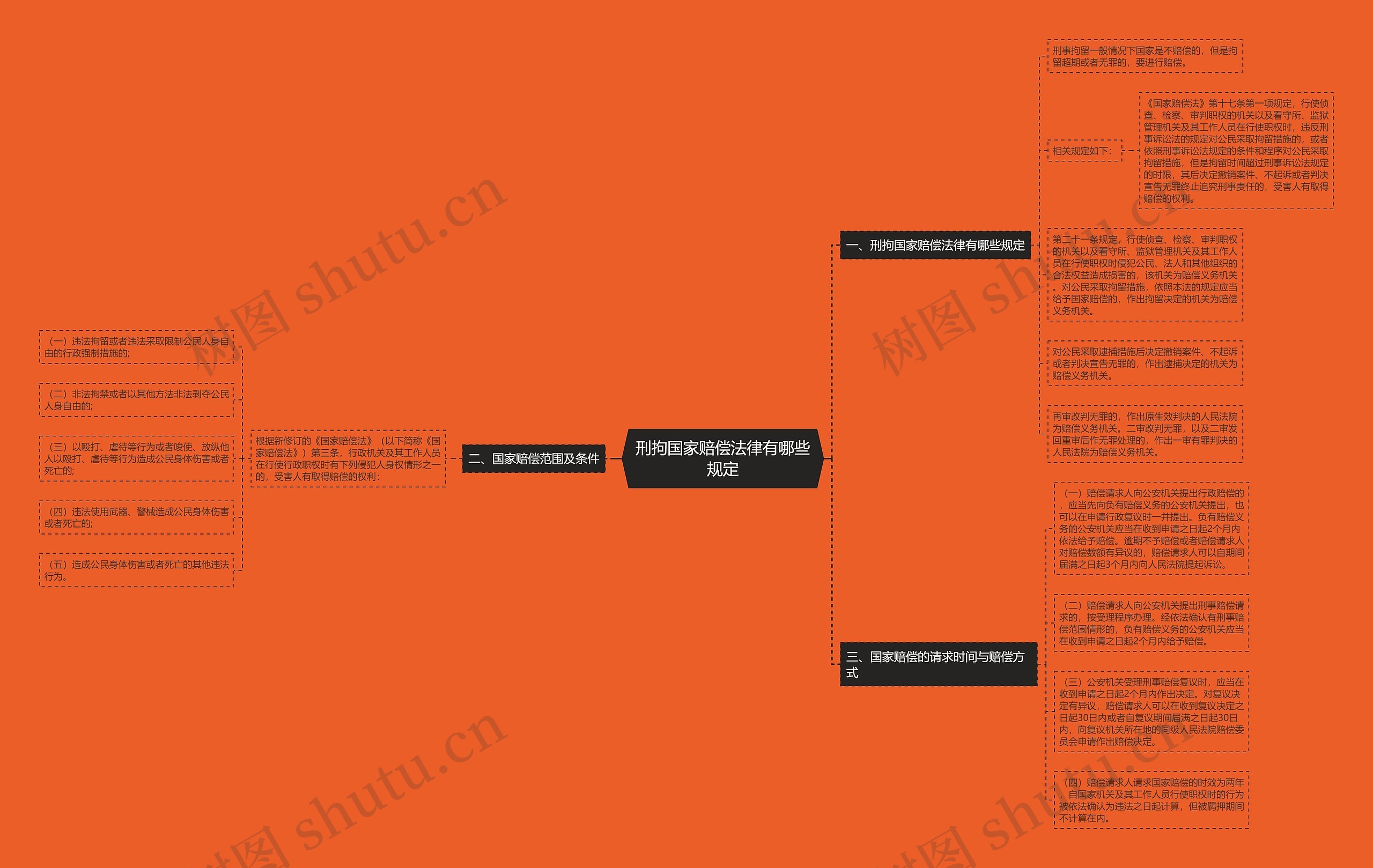 刑拘国家赔偿法律有哪些规定 刑拘国家赔偿法律有哪些规定
