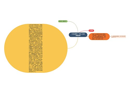 王某诉蔡某、吕某人身损害赔偿案