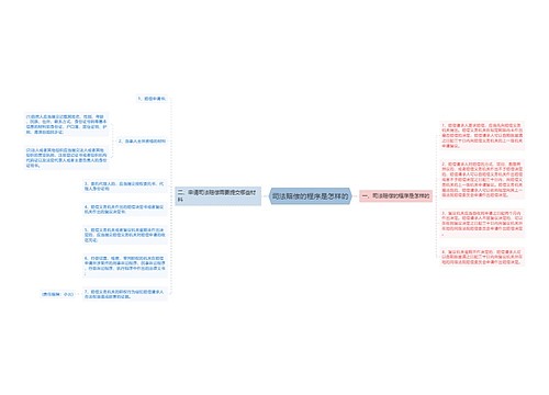 司法赔偿的程序是怎样的