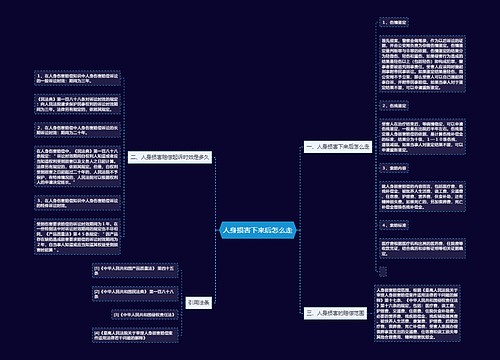 人身损害下来后怎么走