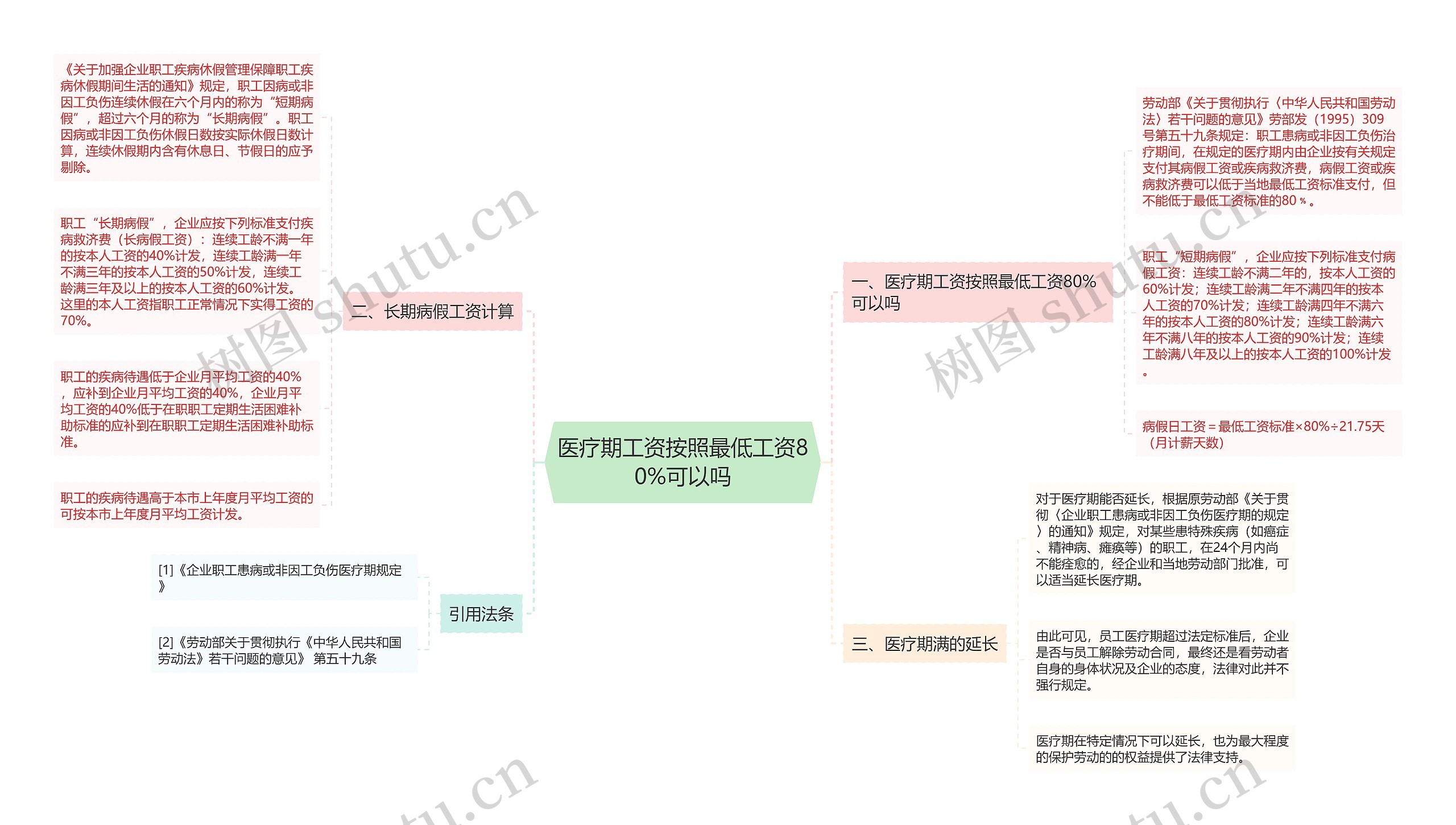 医疗期工资按照最低工资80%可以吗