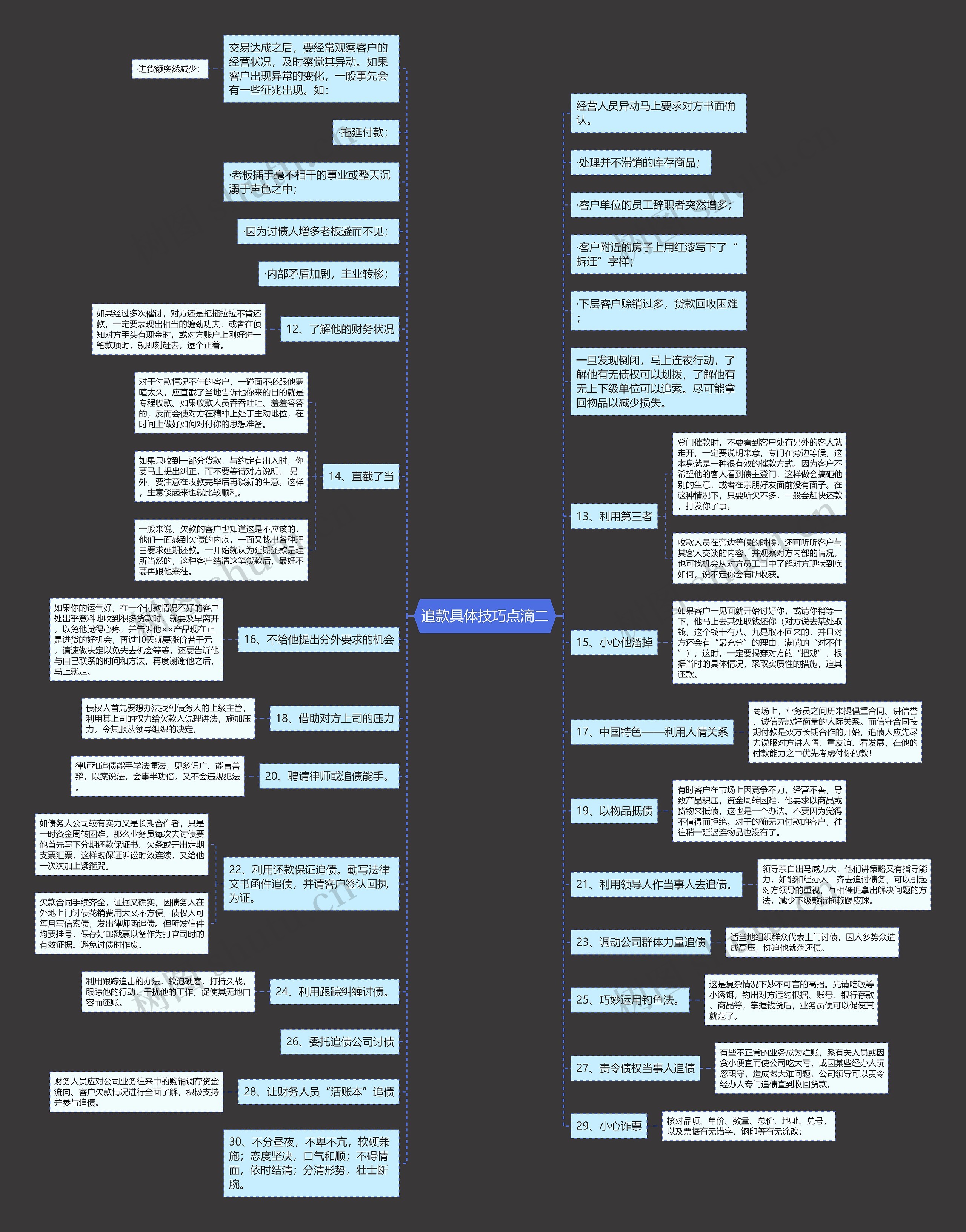 追款具体技巧点滴二思维导图