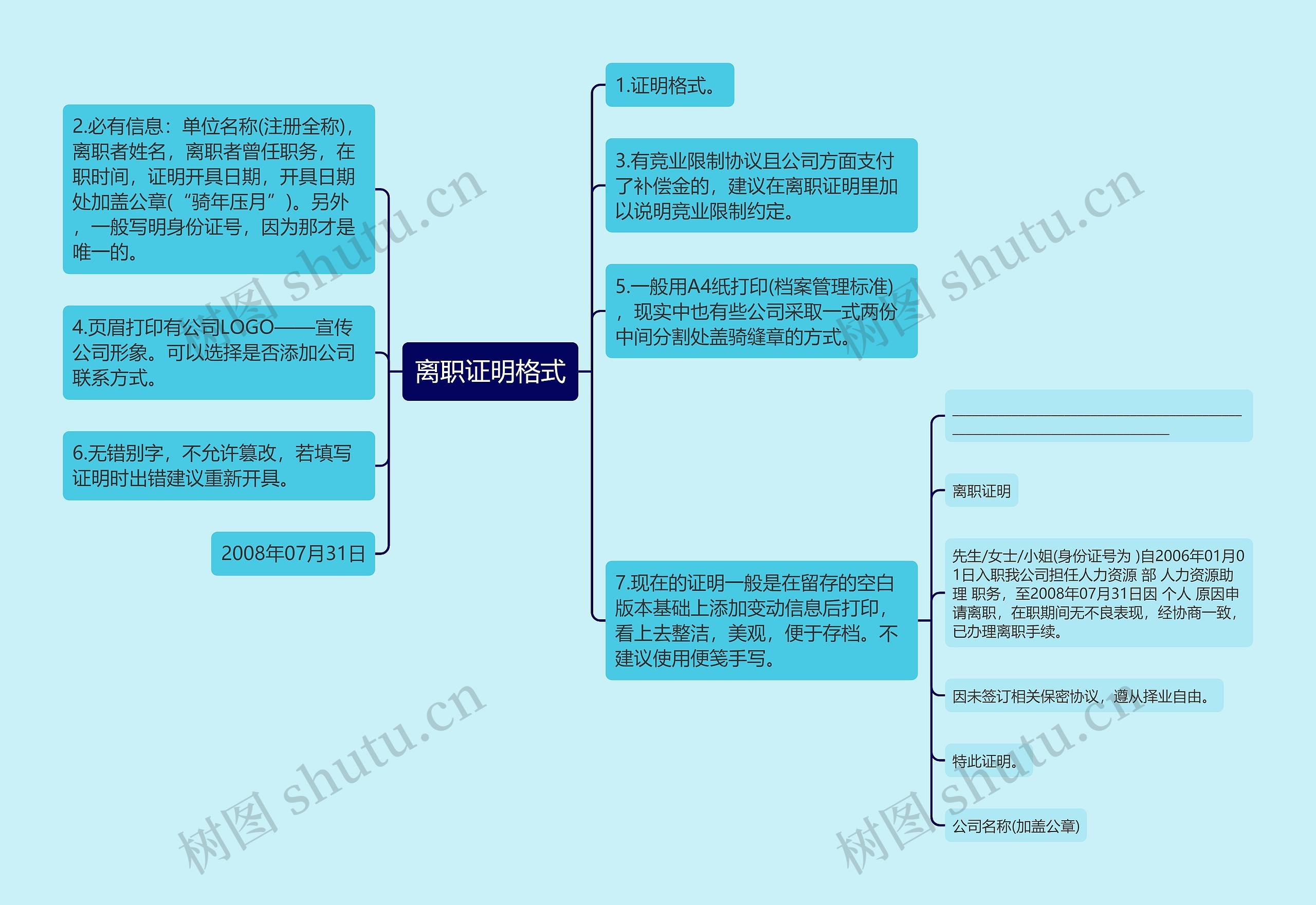 离职证明格式思维导图高清图 离职证明格式思维导图