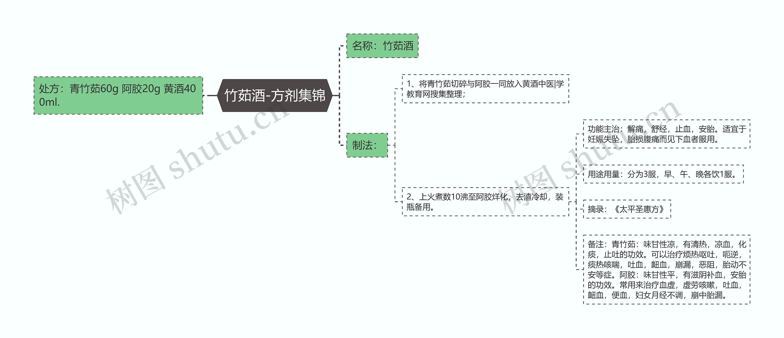 竹茹酒-方剂集锦 竹茹酒-方剂集锦