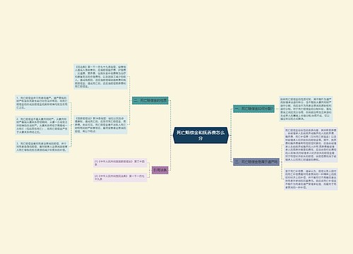 死亡赔偿金和抚养费怎么分