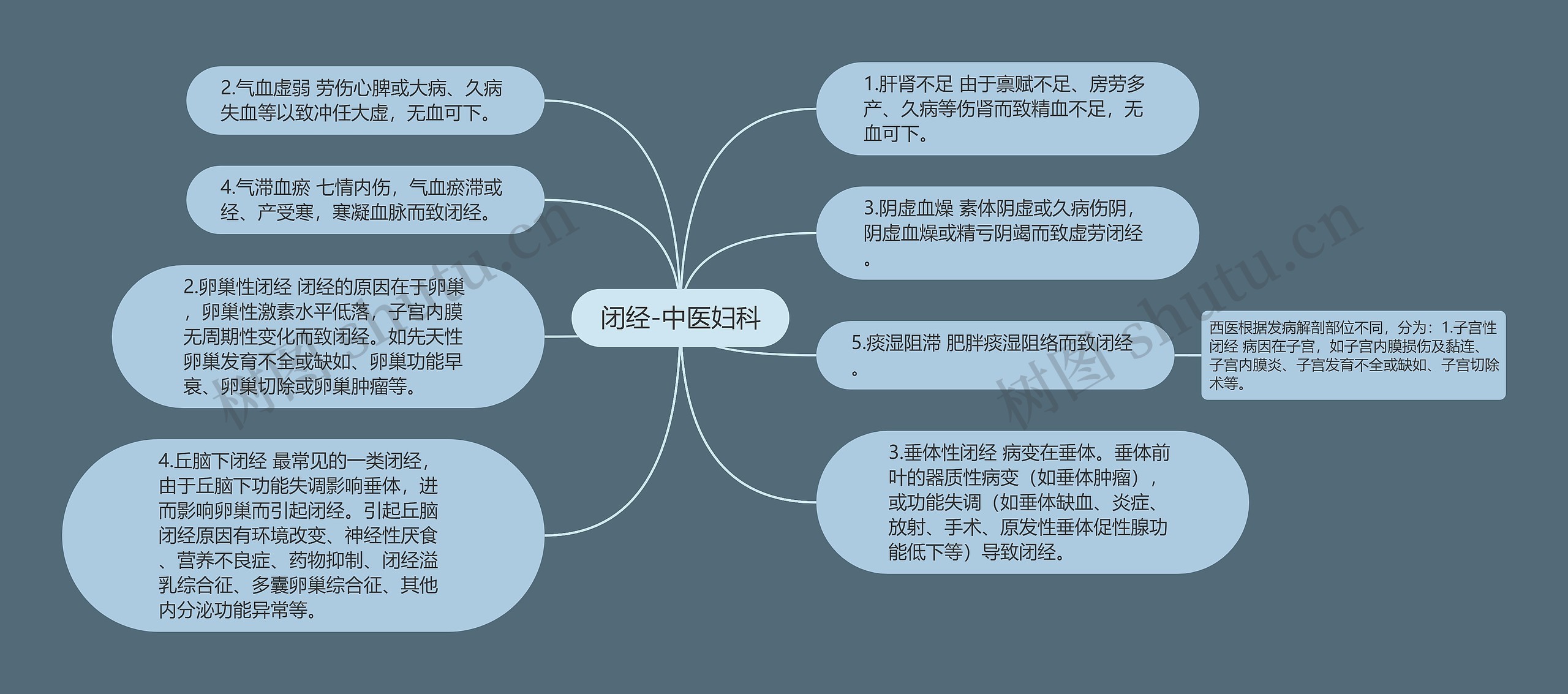 闭经-中医妇科 闭经-中医妇科