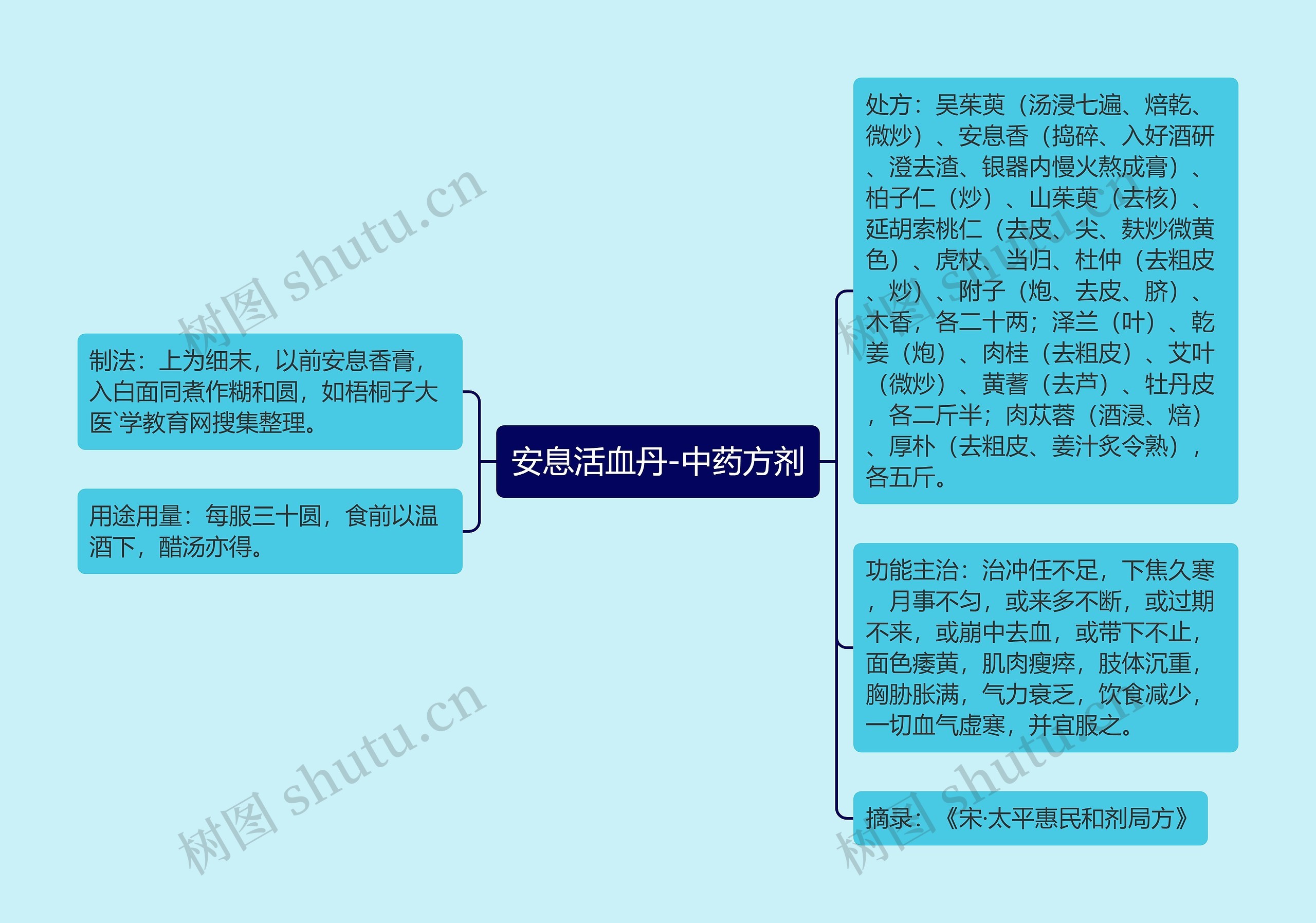 安息活血丹-中药方剂