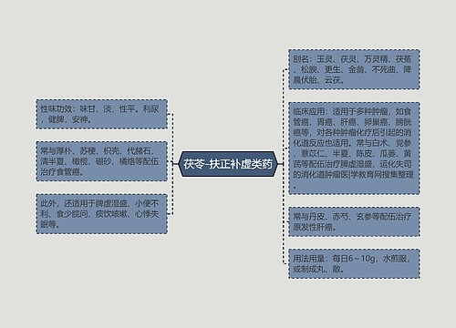 茯苓-扶正补虚类药