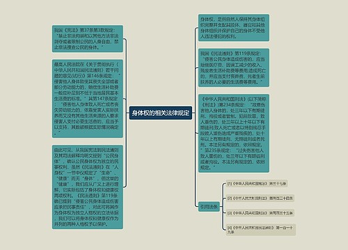 身体权的相关法律规定