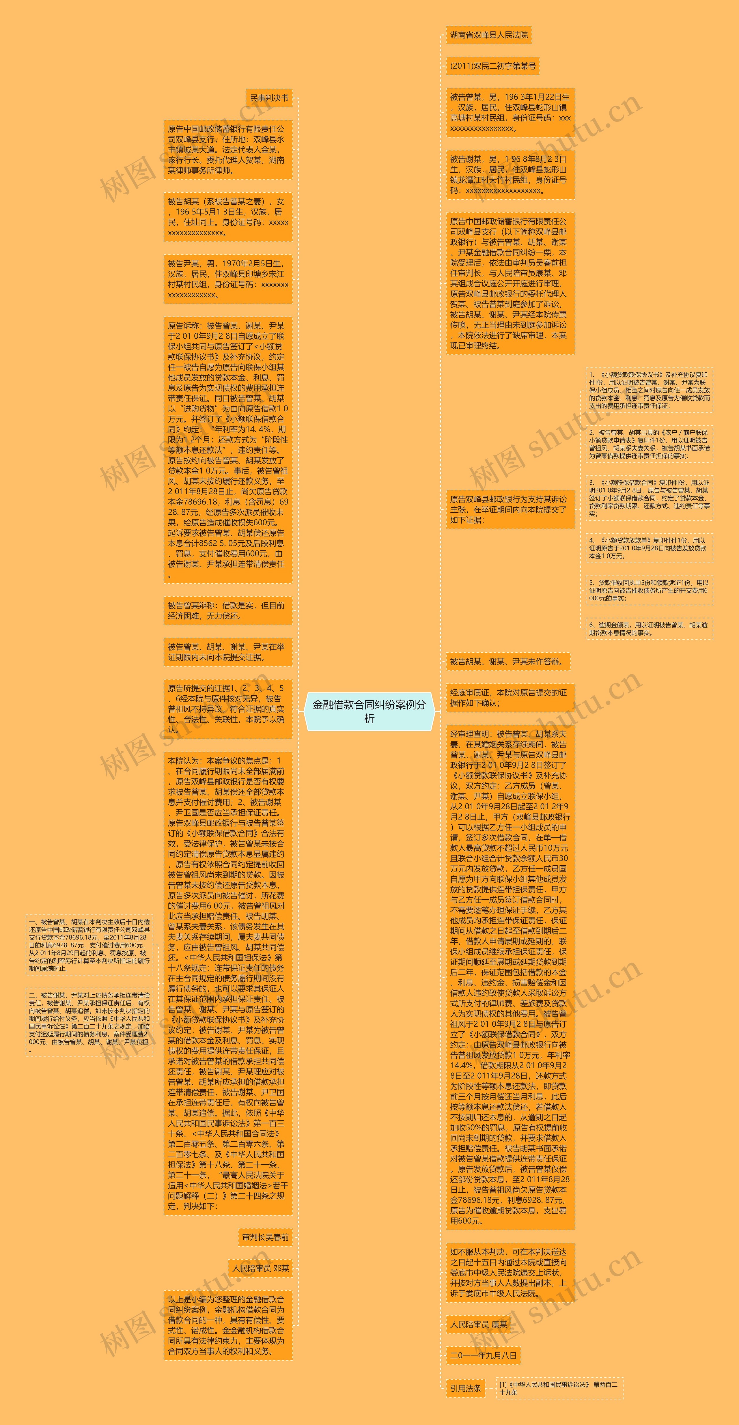 金融借款合同纠纷案例分析