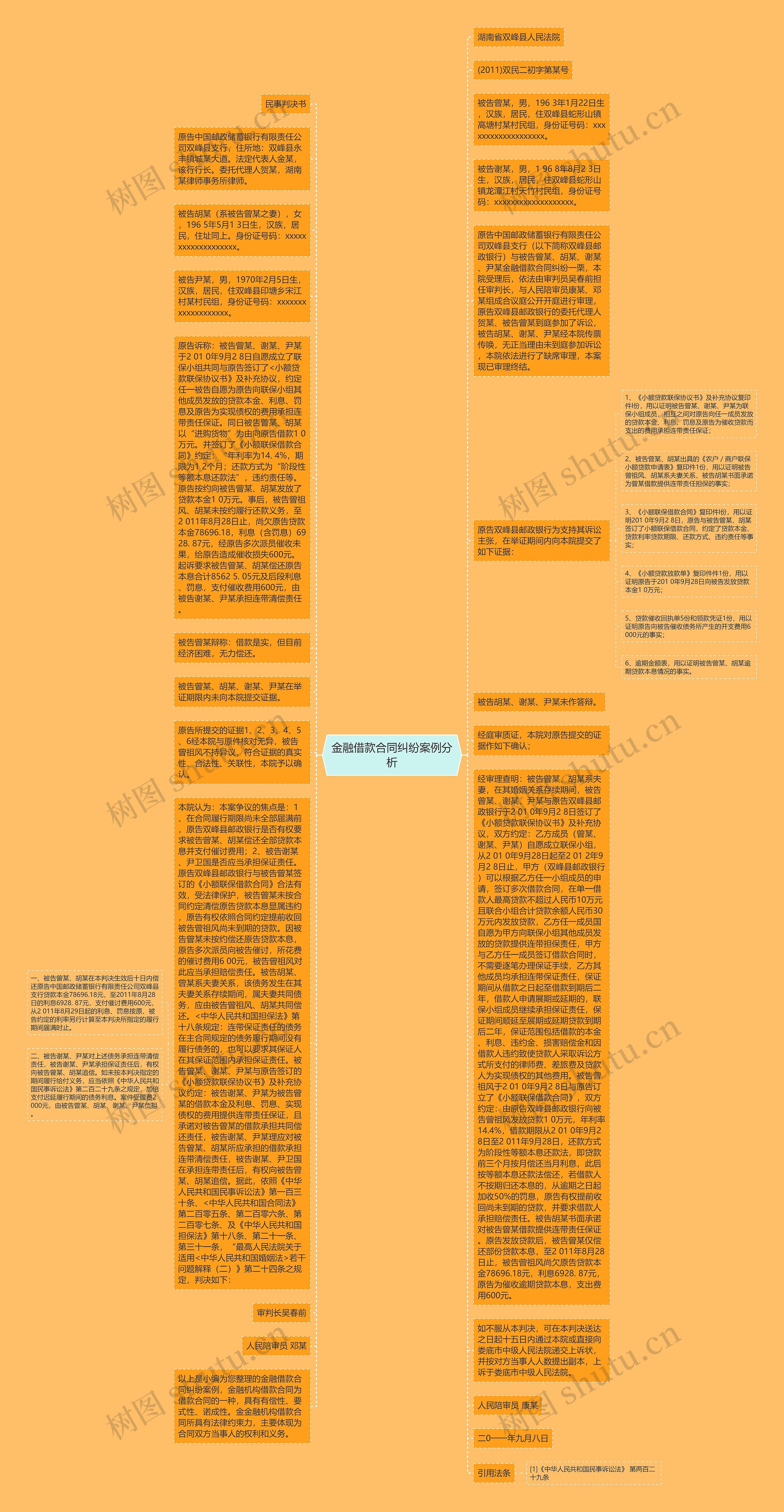 金融借款合同纠纷案例分析思维导图