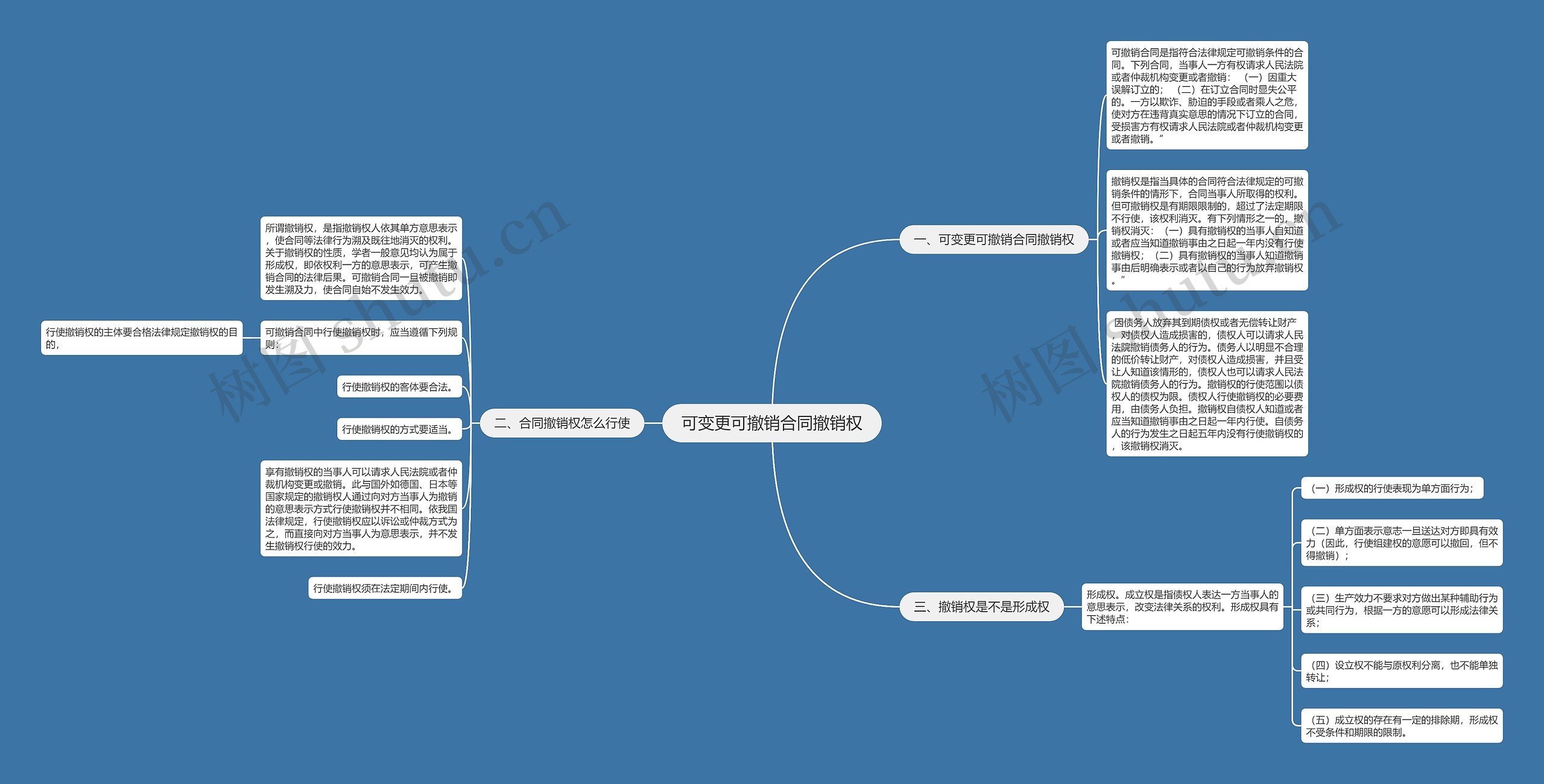 可变更可撤销合同撤销权思维导图
