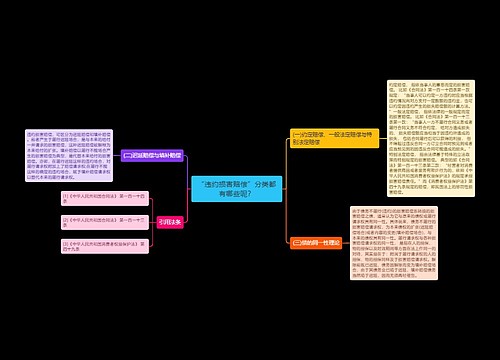 “违约损害赔偿”分类都有哪些呢？