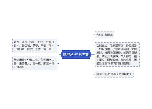 参湿汤-中药方剂