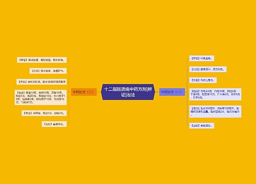 十二指肠溃疡中药方剂|辨证|治法