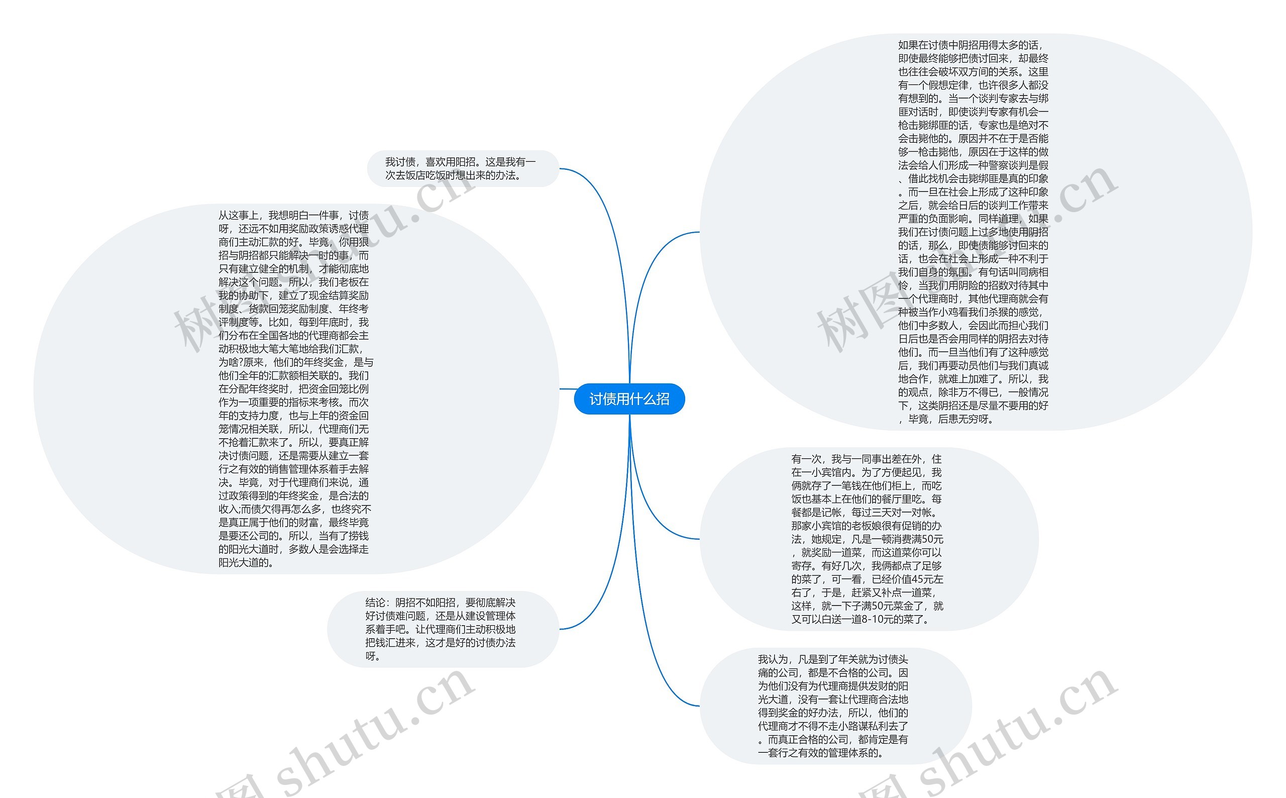 讨债用什么招思维导图