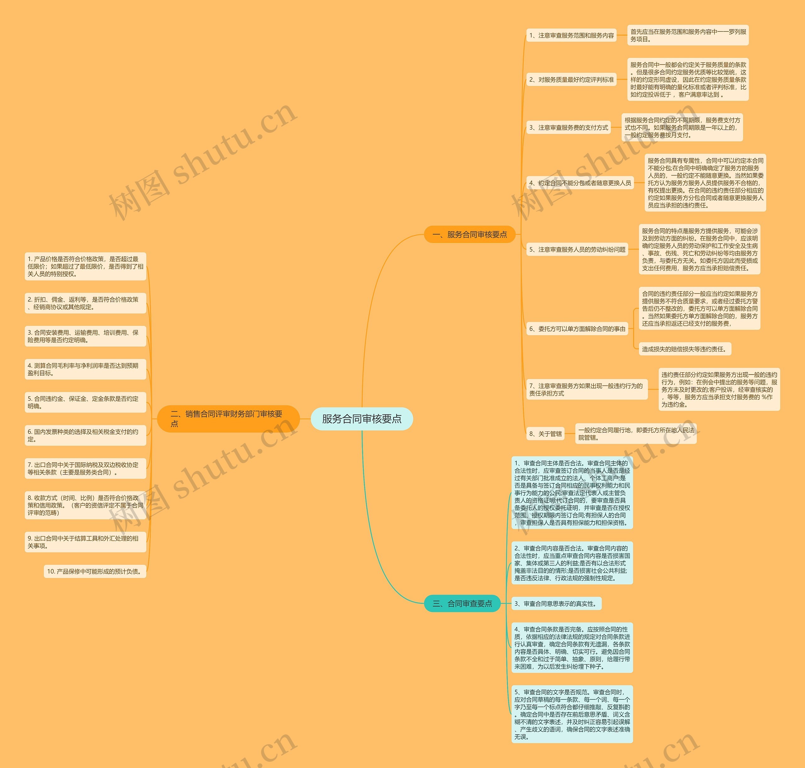 服务合同审核要点思维导图