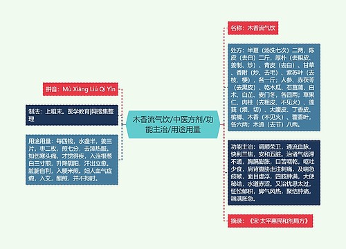 木香流气饮/中医方剂/功能主治/用途用量