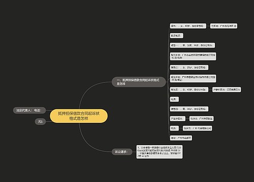 抵押担保借款合同起诉状格式是怎样