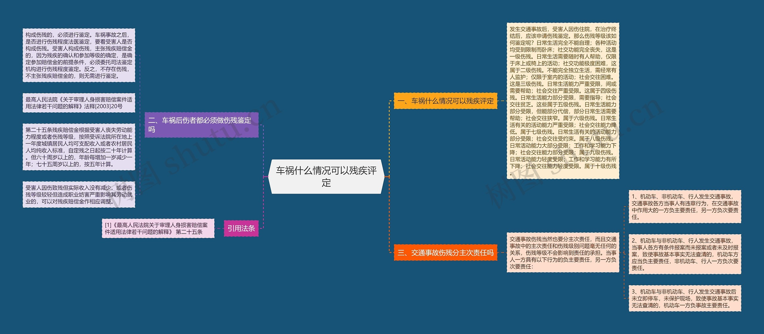 车祸什么情况可以残疾评定