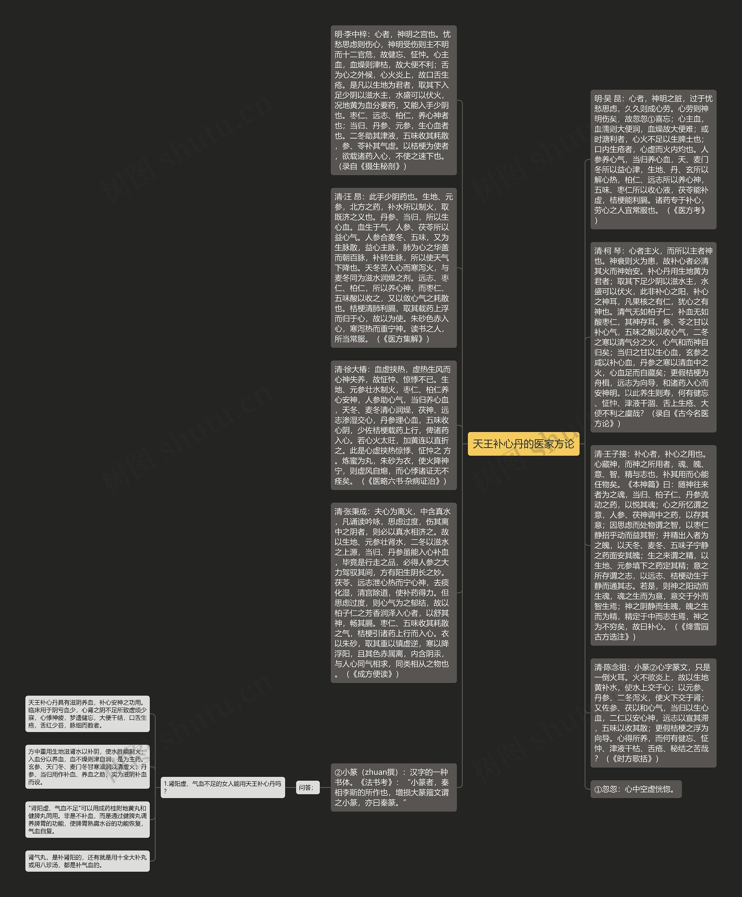 天王补心丹的医家方论思维导图