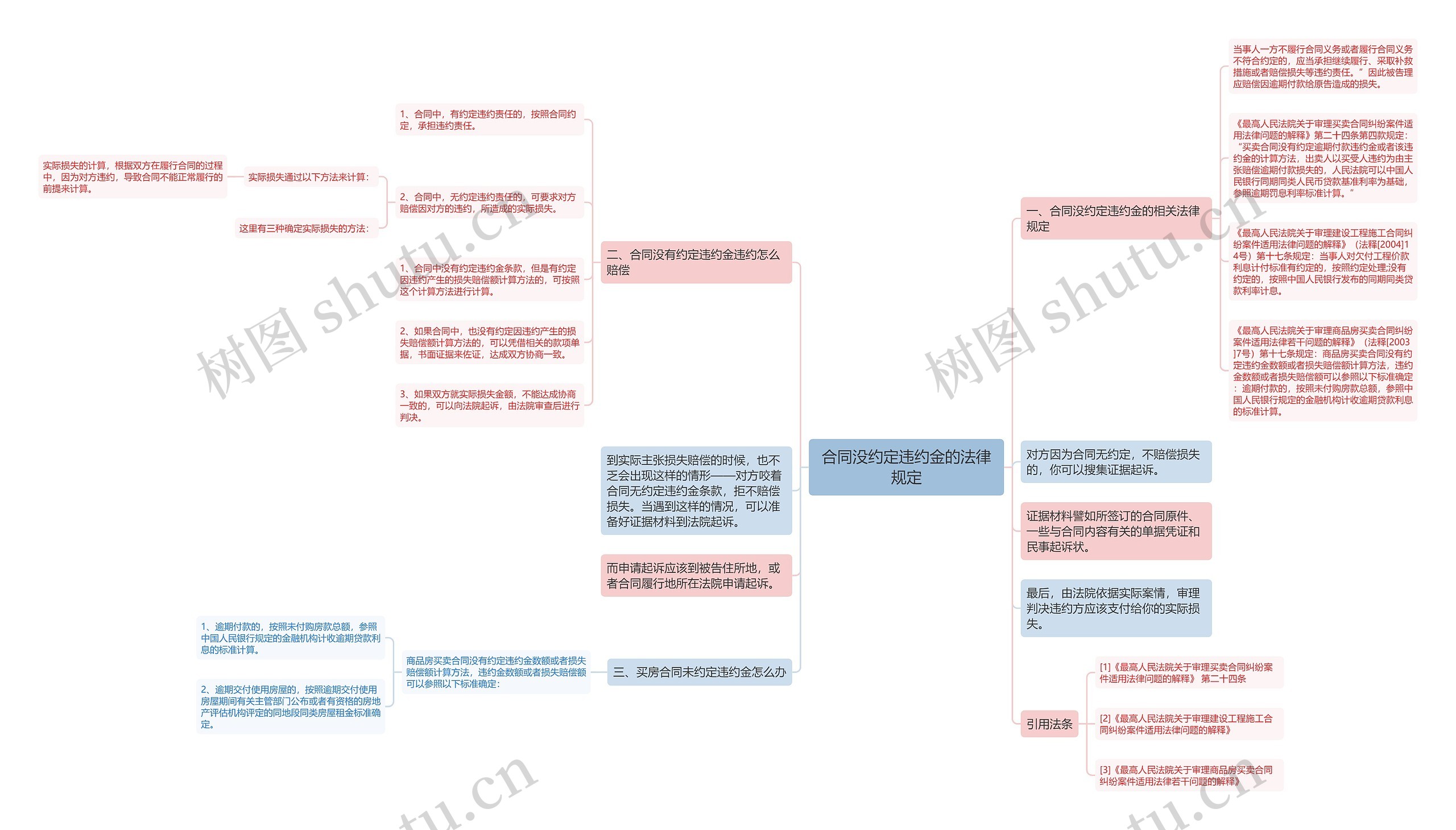 合同没约定违约金的法律规定 合同没约定违约金的法律规定
