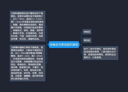 地骨皮与香加皮的鉴别