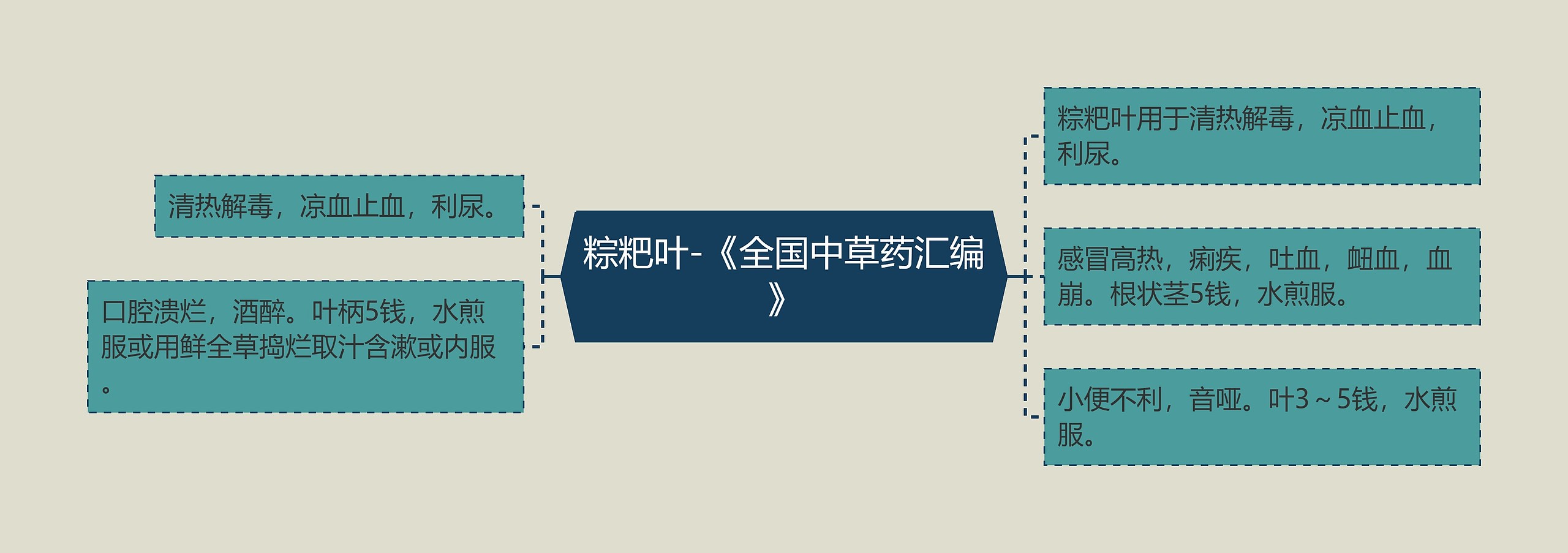 粽粑叶-《全国中草药汇编》 粽粑叶-《全国中草药汇编》
