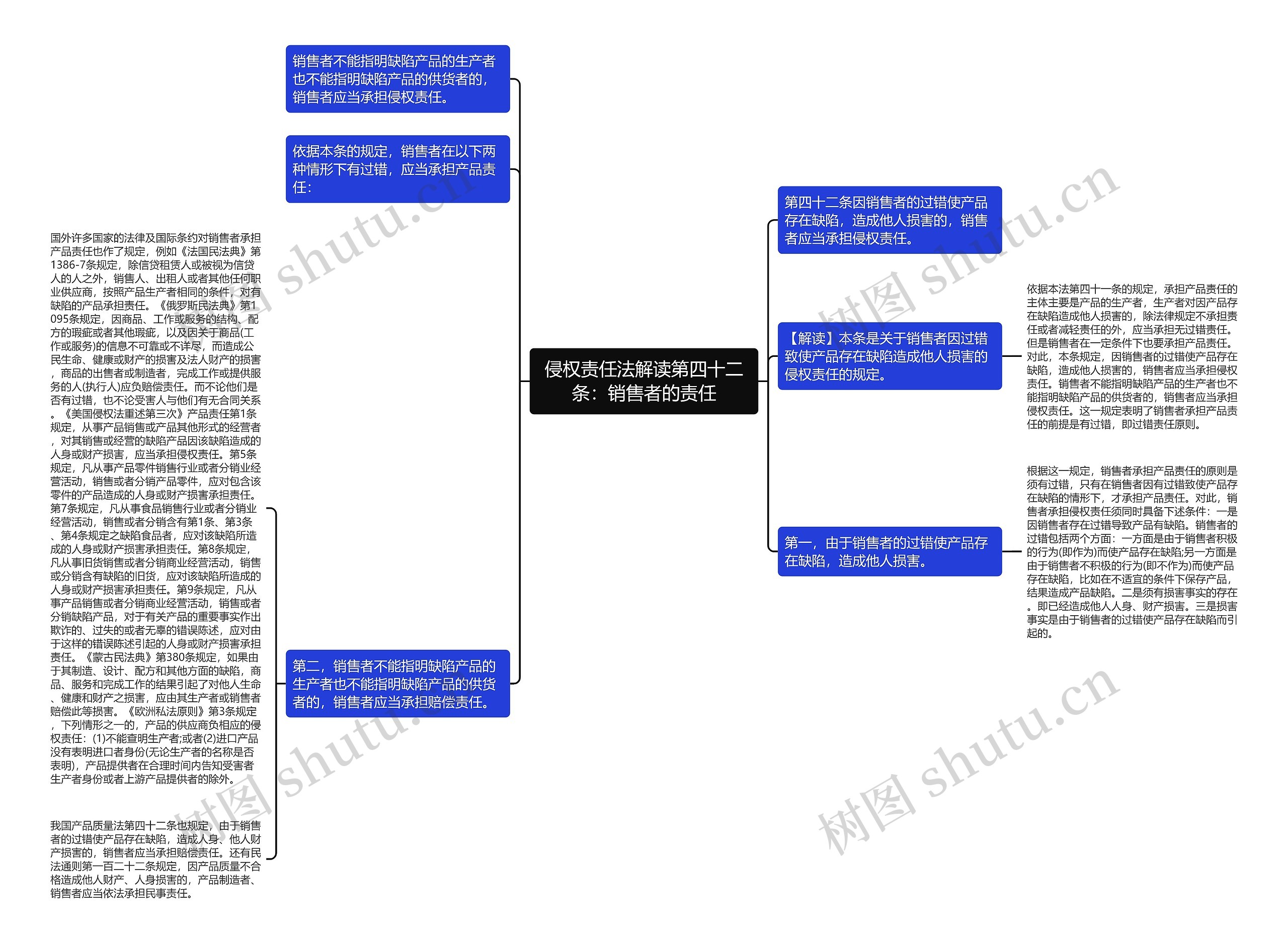 侵权责任法解读第四十二条：销售者的责任