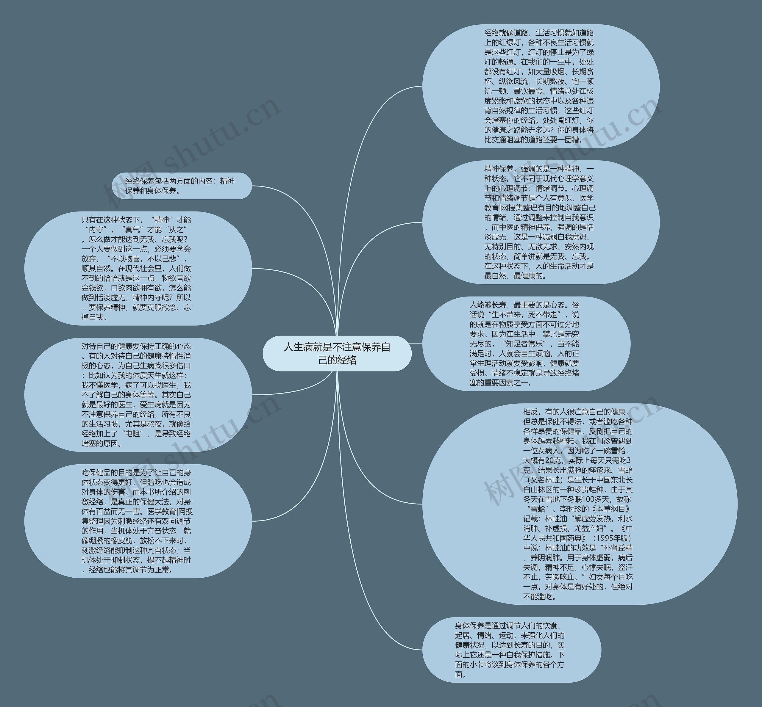 人生病就是不注意保养自己的经络思维导图