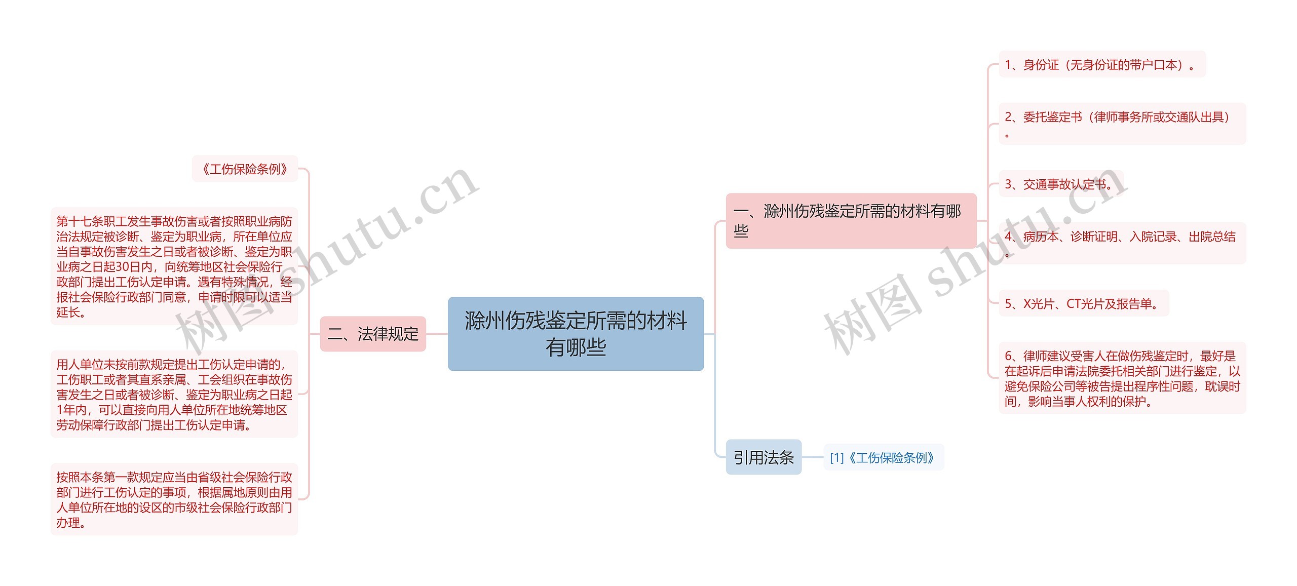 滁州伤残鉴定所需的材料有哪些思维导图